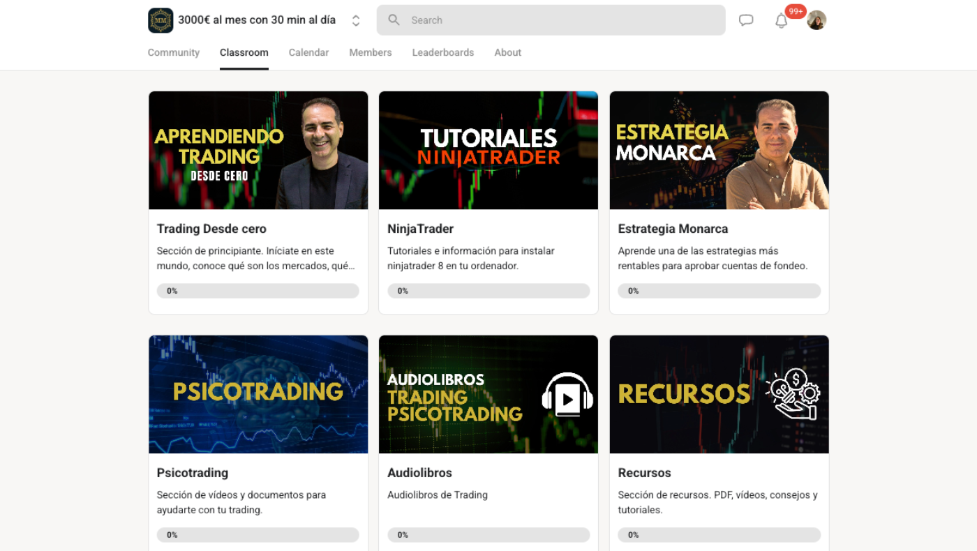 Iniciación al Trading con MM