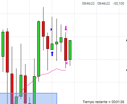 imperial -22 Practicando técnicas de control.