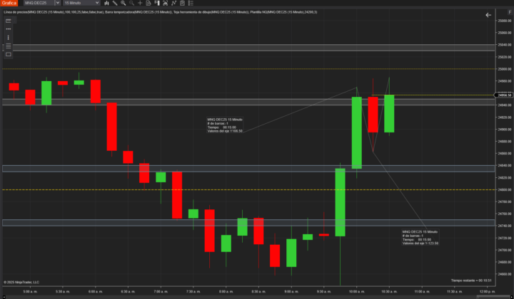 simulación de la Monarca hoy 14/11/25