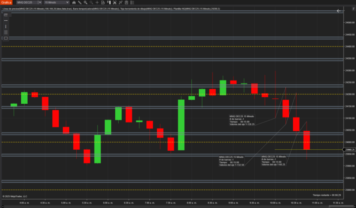 una simulación para hoy con mercado muy volátil