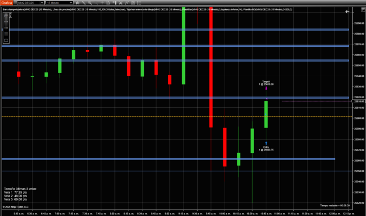 Simulado 04/12/2025 Monarca MNQ