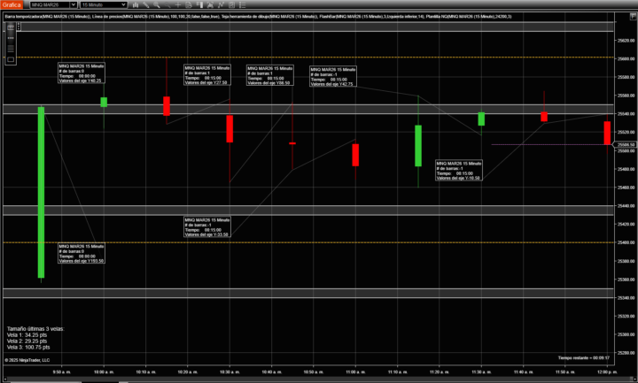 Simulado 19/12/2025 Monarca MNQ