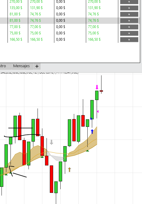 2 protegidas GB +7 puntos