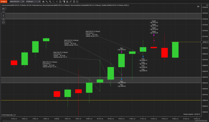 Simulado 09/12/2025 Monarca MNQ