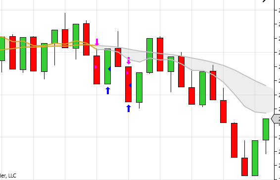 Primer día de operación +15puntos