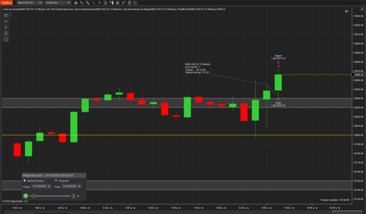 playback y bitácora Estrategia Monarca última semana octubre 2025