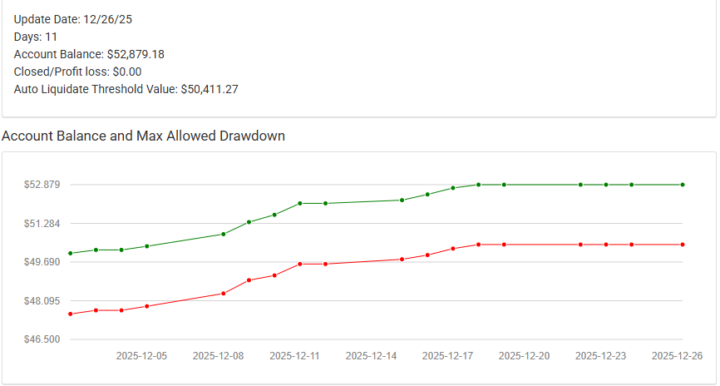 Paciencia y selectividad.