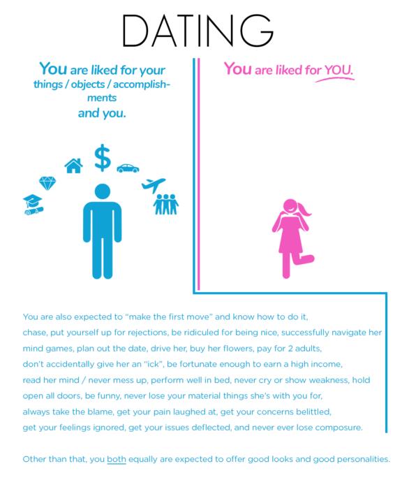Can this single-handedly save Dating?
