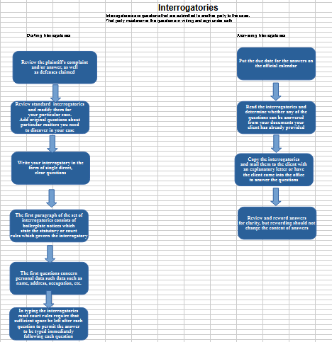 Critique of Transcription guides