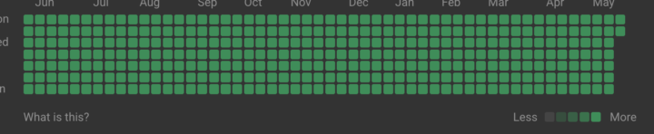 1 Year of going Full Time for Skool β
πͺ