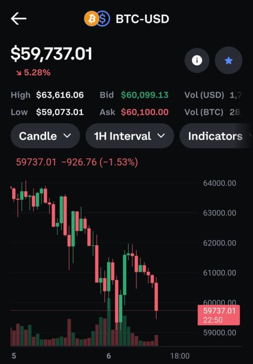 BTC buying season approaches 