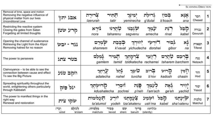 The Miracle Prayer