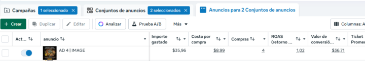 ¿CUANDO ESCALAR UNA CAMPAÑA?