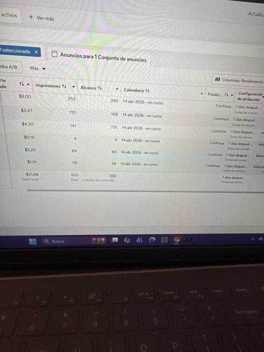 Hola empecé el reto hace una semana y hice todo al pie de la letra monté mi anuncio hoy lo desactive porque ya tenía 48 horas publicado y no sé en qué falle 