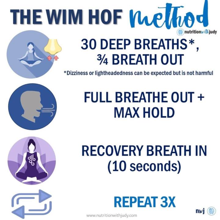 Wim Hoff Method for energy, health, etc.