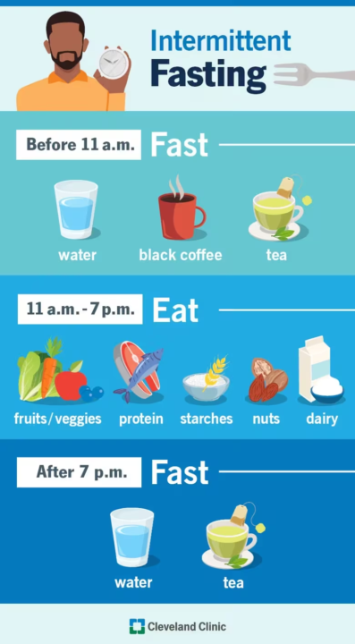 Intermittent Fasting Is Key!⏲️🍲