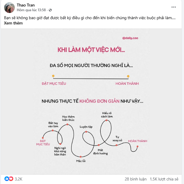 1.5k share simple info graphic
