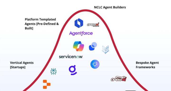 🛠️ Enterprise Agent Tools
