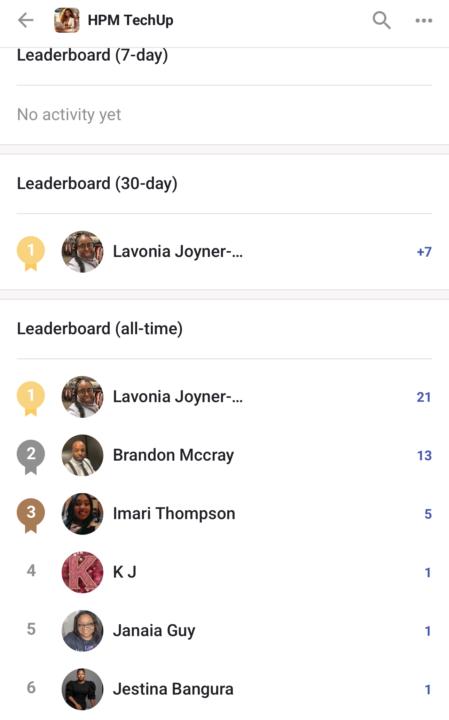 Leaderboard Appreciation 