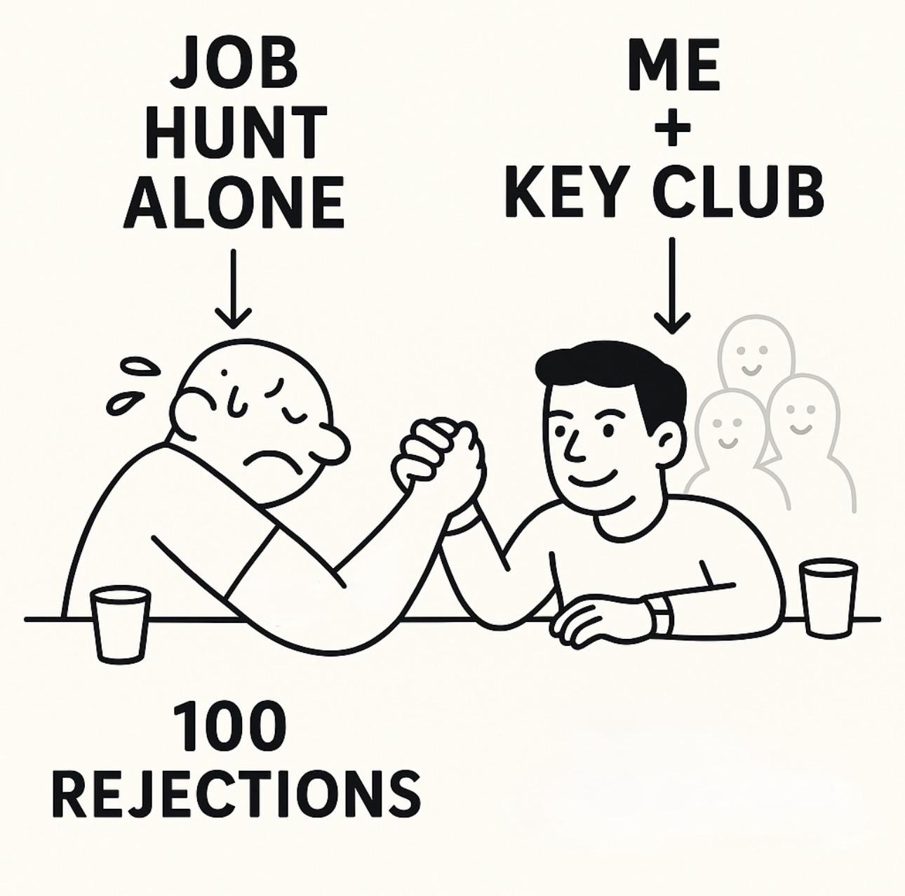 Key Club
