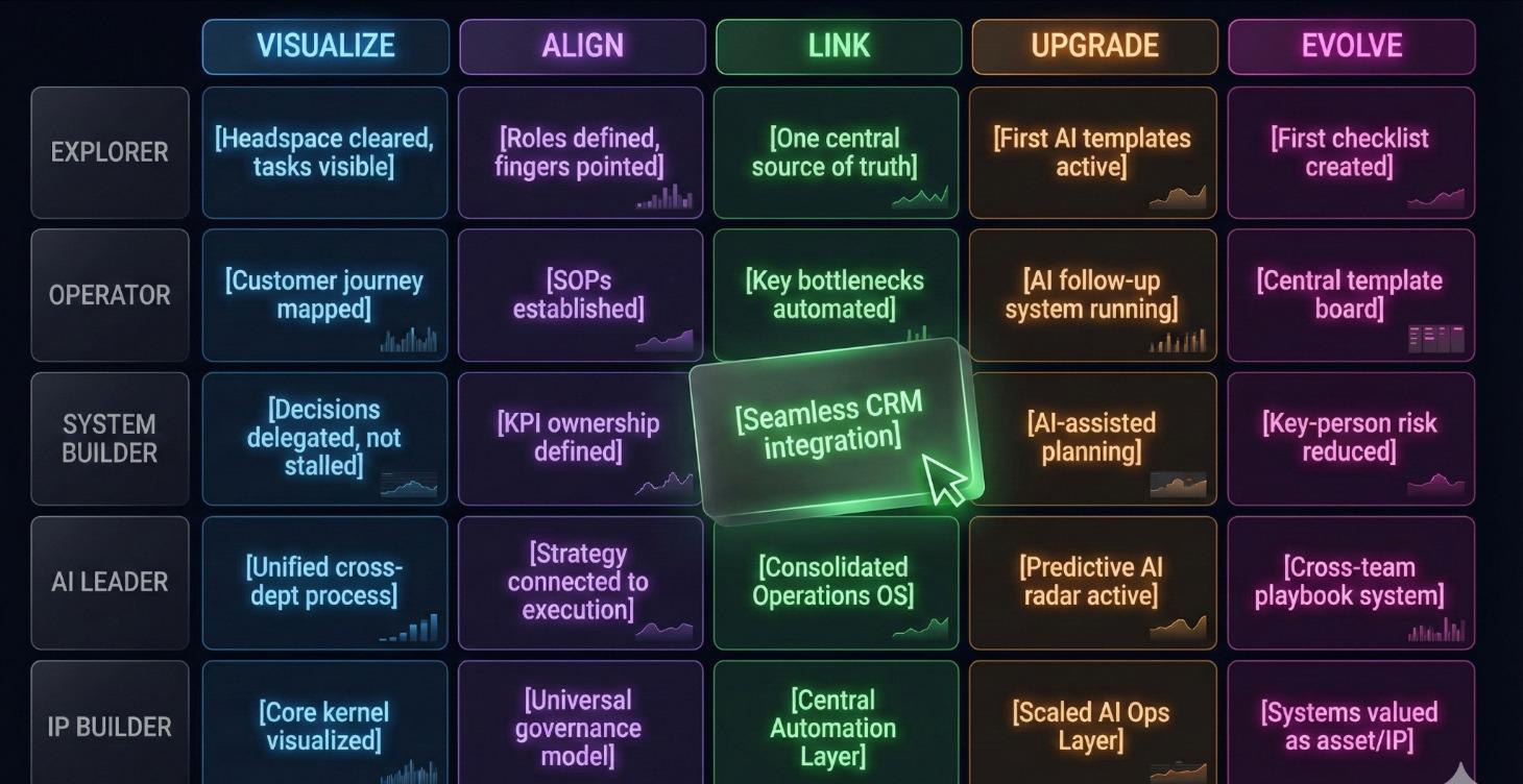 Business Architect Intro