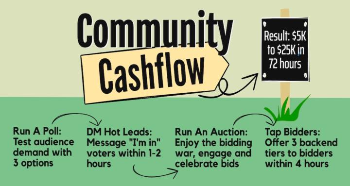 Community Cashflow