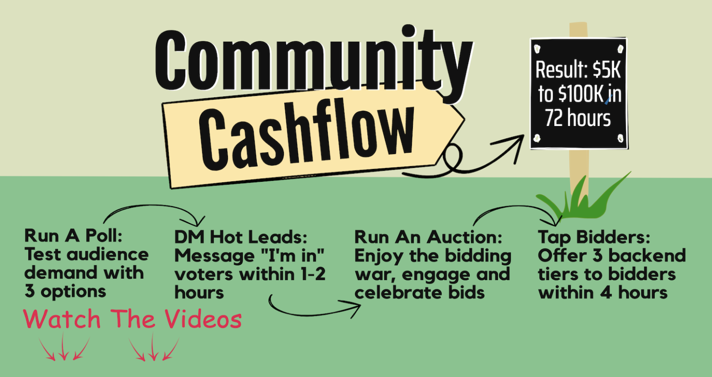 Community Cashflow