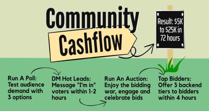 Community Cashflow