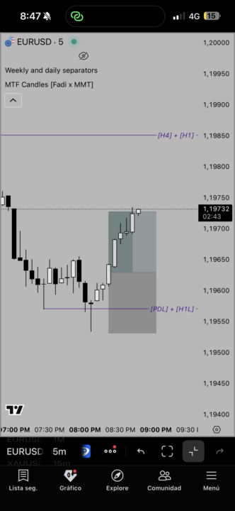EURUSD TP ✅🙋🏻