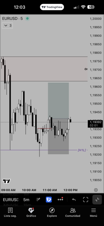 Fuera sin ganancias !