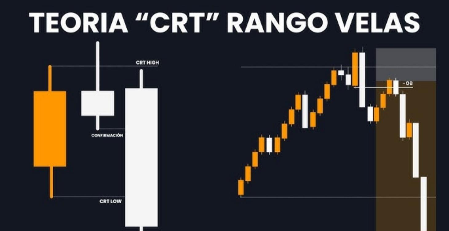 Estrategia CRT (SCALPING)