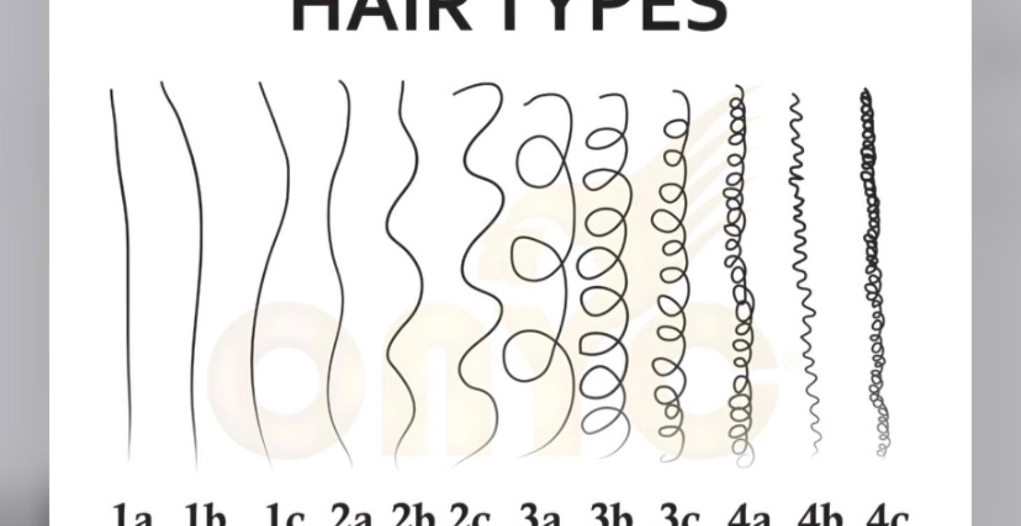 Hair textures