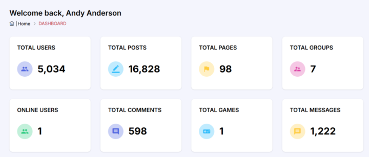 Kiosk Social Hits 5,034 Business Members