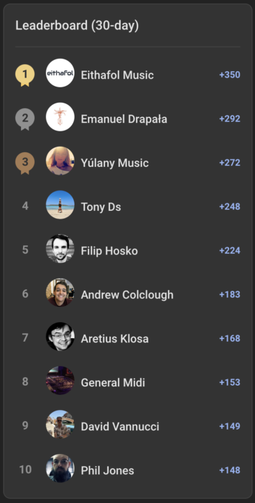September Leaderboard Winner 🥇