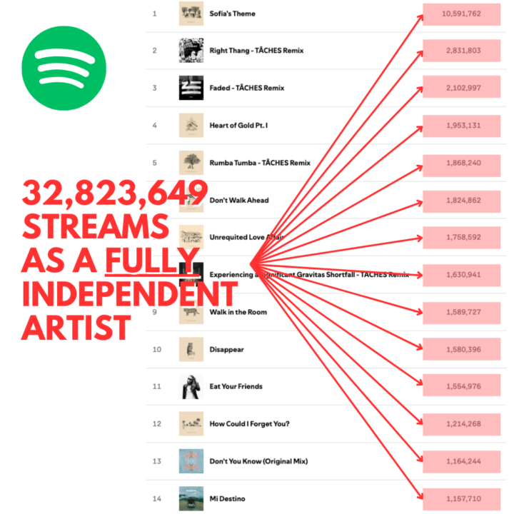 WHY YOU SHOULD START YOUR OWN LABEL RIGHT NOW 🔥