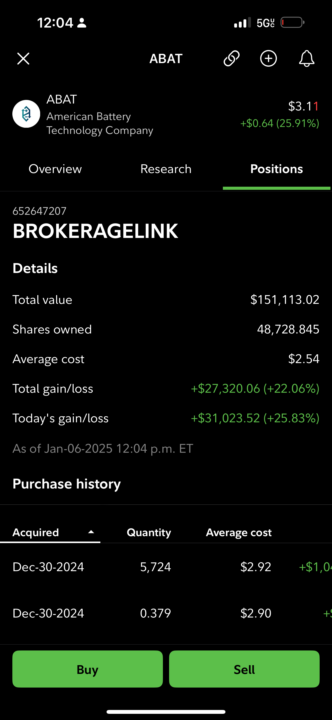 Sold at $3.5 bought back in around $2.5