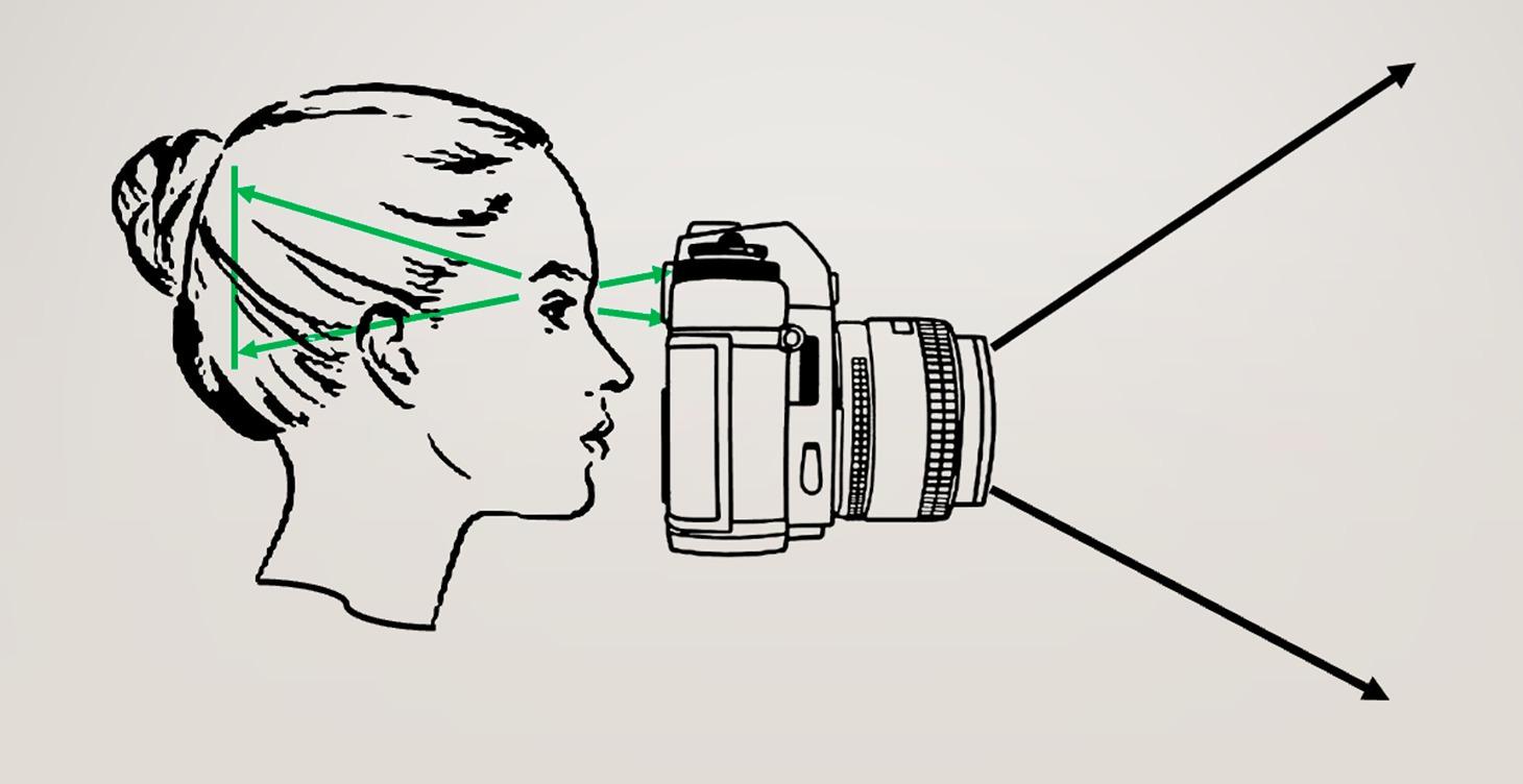 The Photographer's Eye