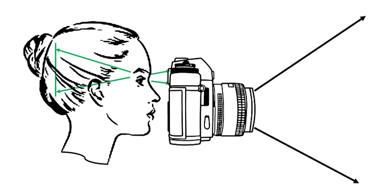 Choosing Your Vision