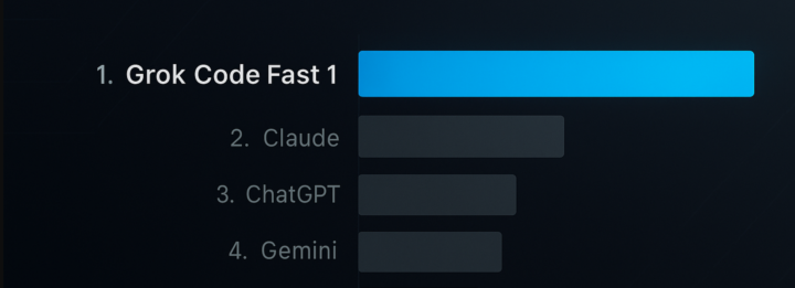 AI Update · October 2025 — Grok surpasses ChatGPT in APIs 🚀