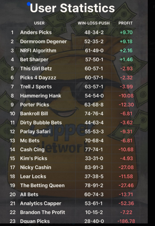 Me vs The Top Handicapper