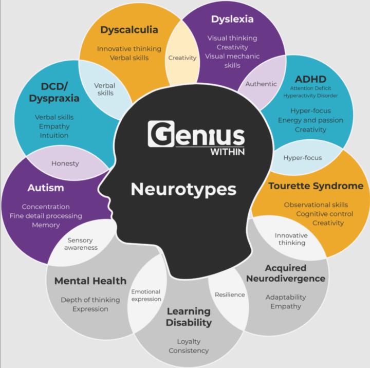 Neuroplasty Community