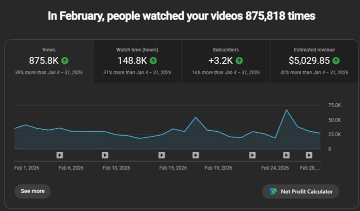 875,818 views in one month.