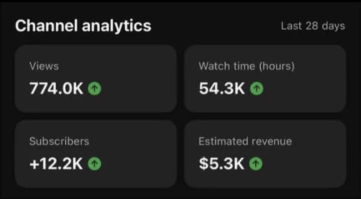 The YouTube Automation Strategy My Clients Use