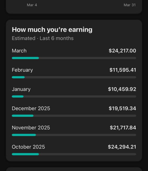 🚀 $24K… $21K… $19K… consistently