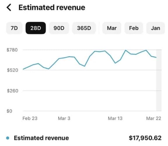CTR + RPM + SEO = $17K… Here’s How 🤫
