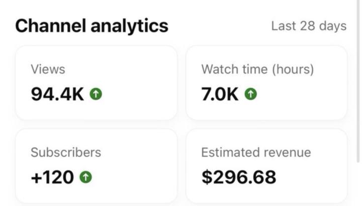 When my client finally Got Paid by YouTube… Here’s What Happened