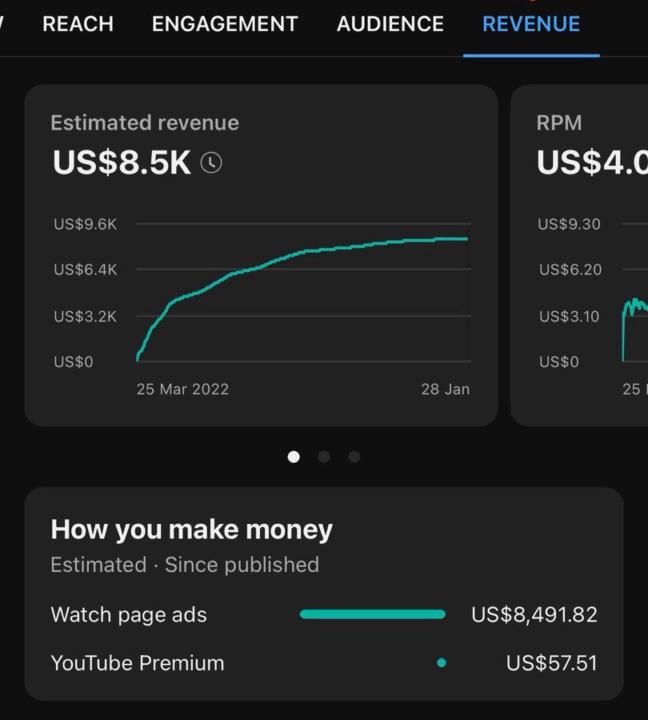 YouTube Automation Is Changing Lives Right Now