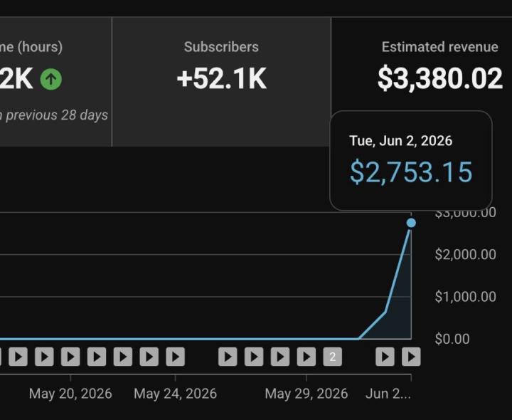 $2,753 in a SINGLE day. 🤯
