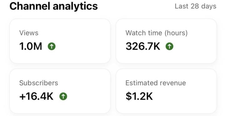 🏆The Secret System Behind My YouTube Growth