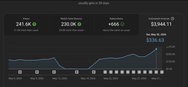 📌The Real Reason This Documentary Channel Keeps Growing 🚀